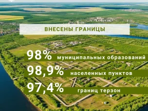 НСПД: Ваш ключ к земле и недвижимости в Нижегородской области